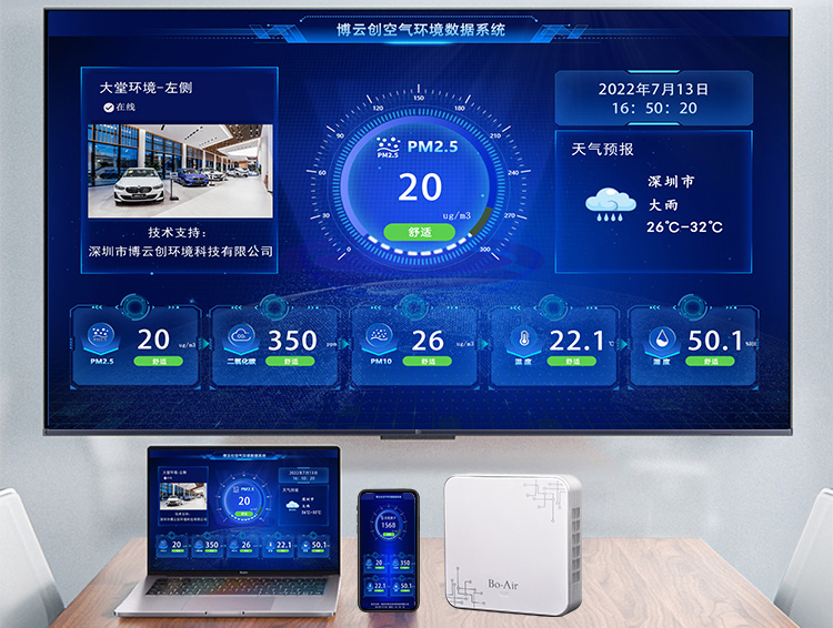 室内大气环境检测仪学校大屏系统显示