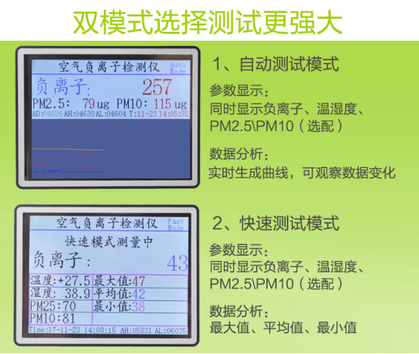 手持式空气负（氧）离子检测仪屏幕介绍