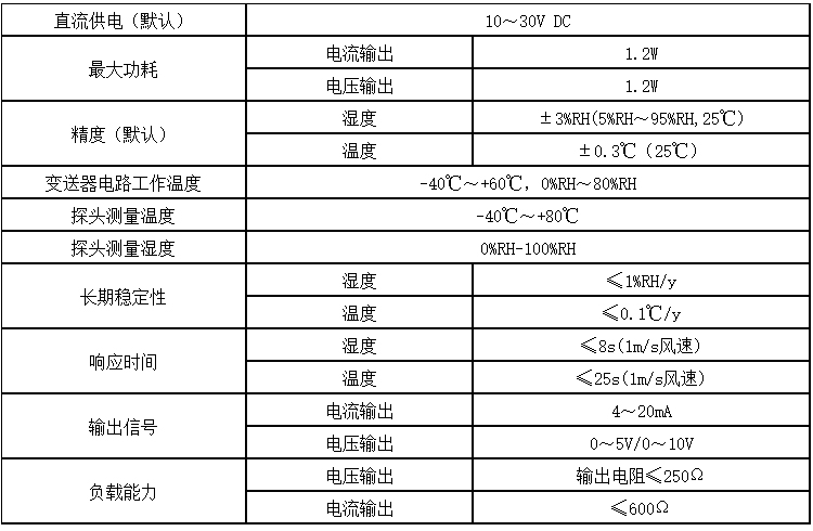 风管型温湿度变送器技术参数