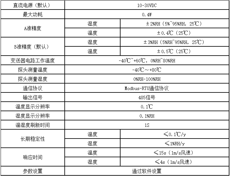 数字管道型温湿度变送器技术参数