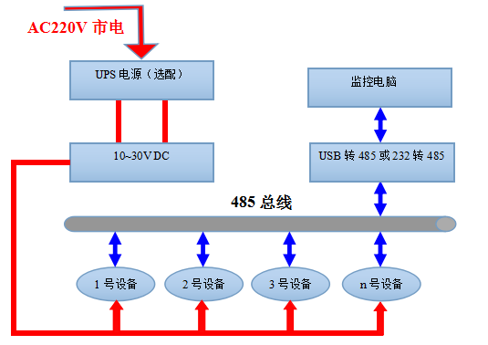 数字管道型温湿度变送器系统框架图