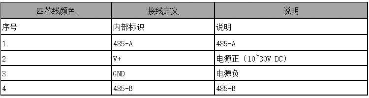 数字管道型温湿度变送器接线说明