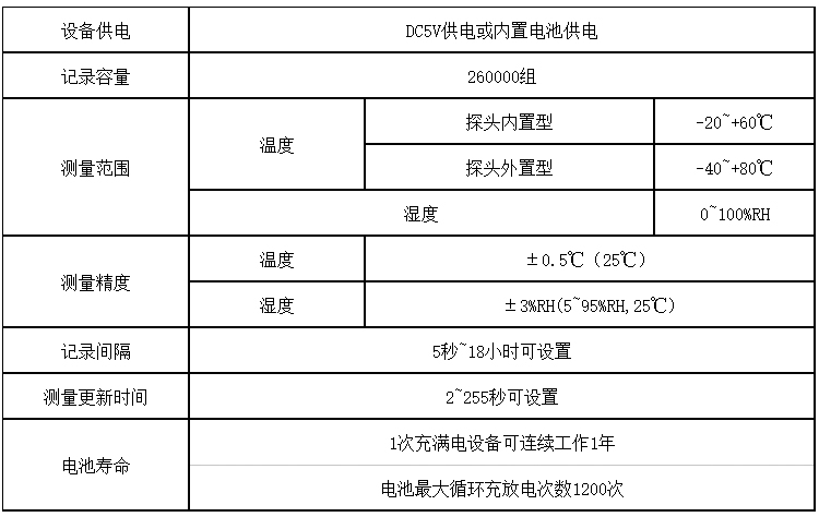 USB型温湿度记录仪技术参数