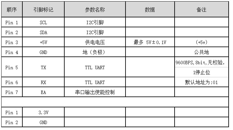 氨气气体传感器模块引脚定义