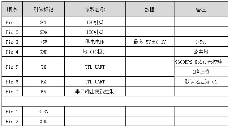 二氧化氮浓度传感器模块引脚定义