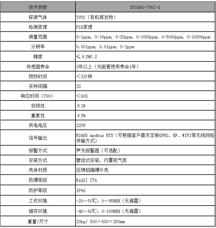 TVOC气体检测仪技术参数表格