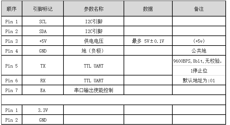 电化学气体氧气浓度传感器引脚定义