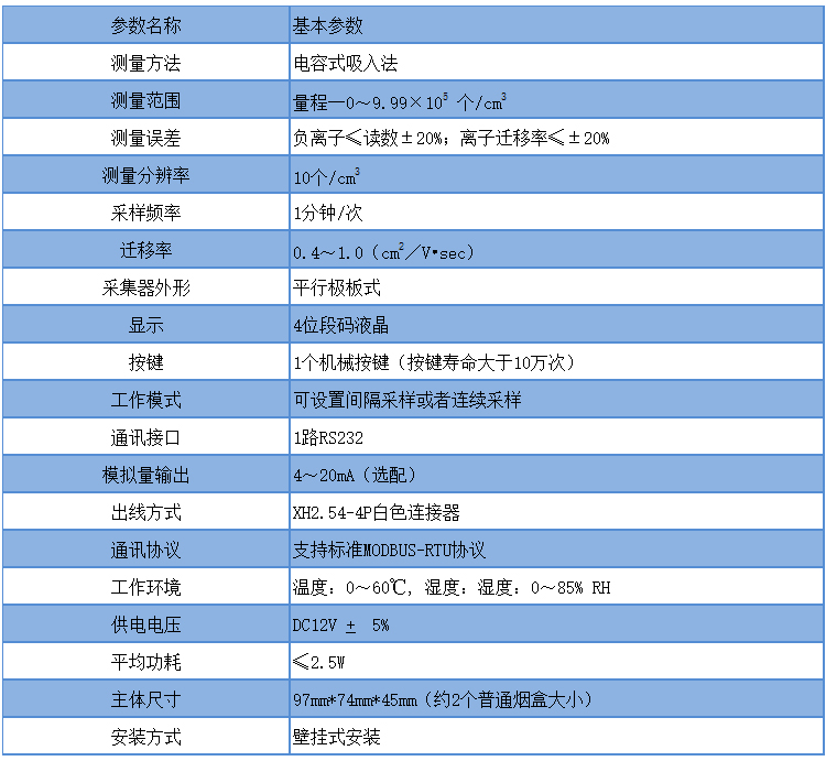 负氧离子检测仪技术参数