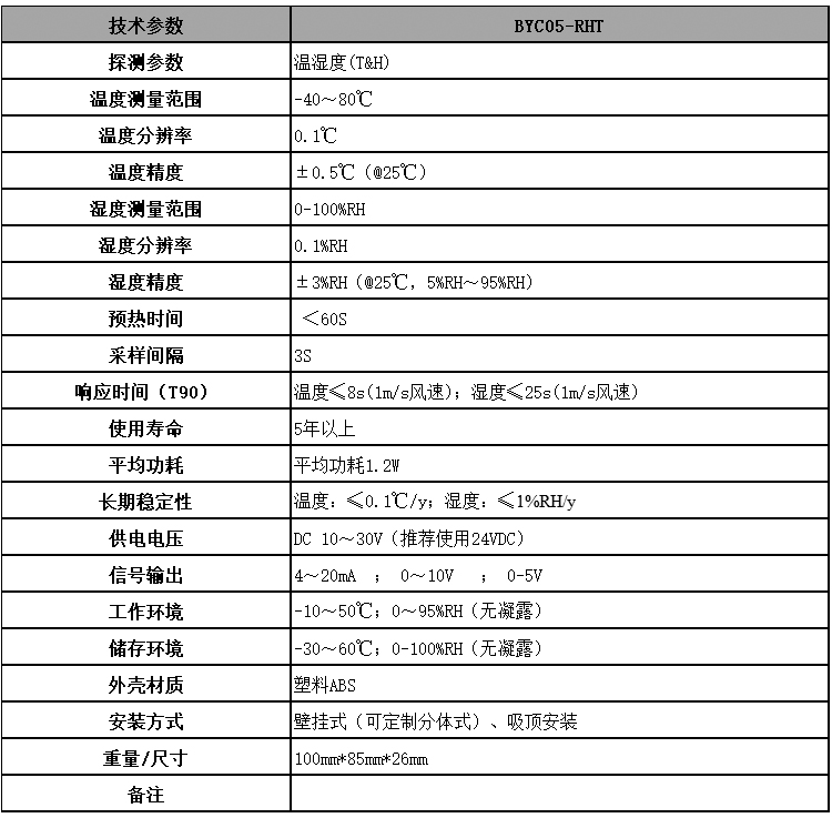 温湿度变送器技术参数