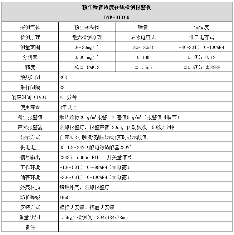 粉尘噪音浓度在线检测报警仪技术参数