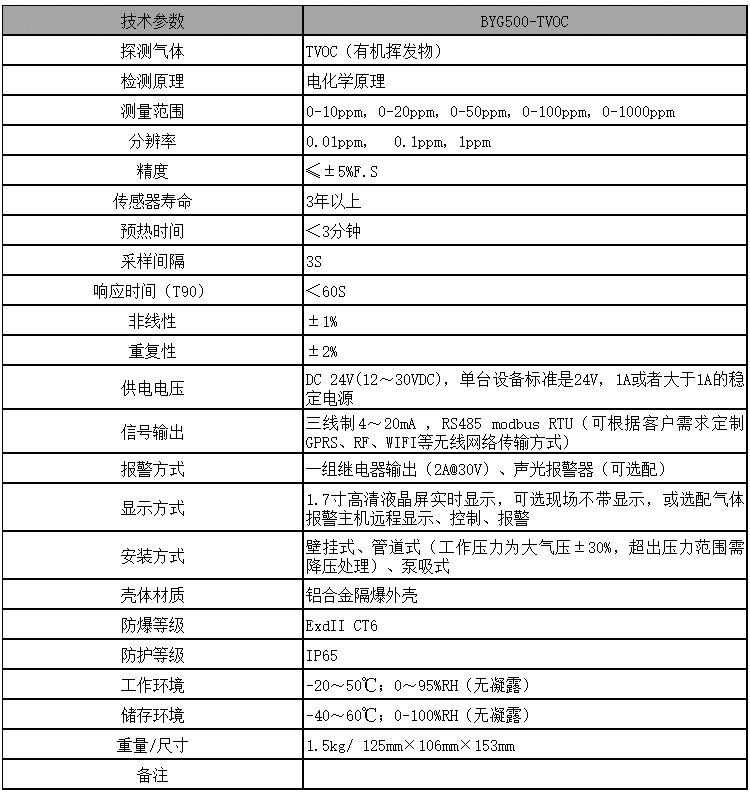 TVOC气体浓度报警器技术参数