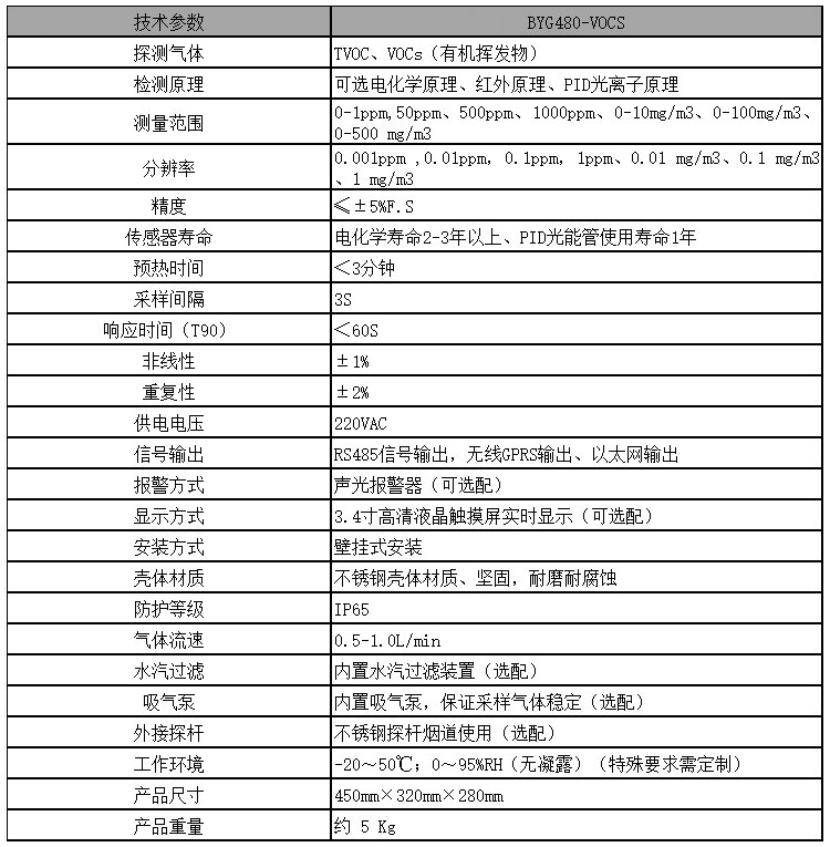 VOCS在线监测仪设备技术参数