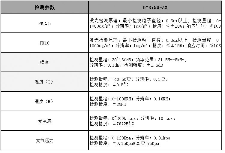 户外空气环境检测仪传感器参数