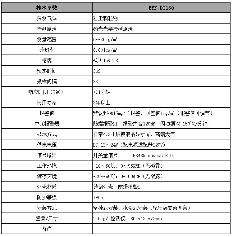 在线粉尘浓度检测仪技术参数