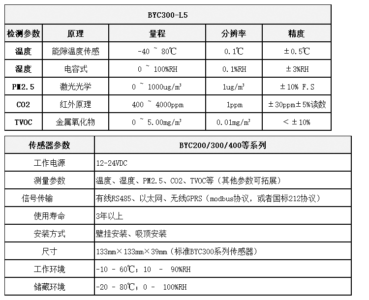 空气环境质量检测仪检测参数