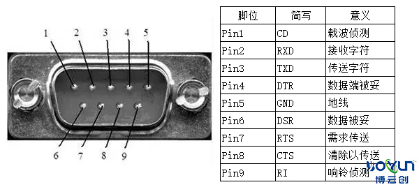 RS232接口介绍图