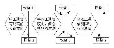 RS485介绍图1