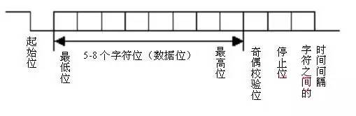 RS485介绍图2