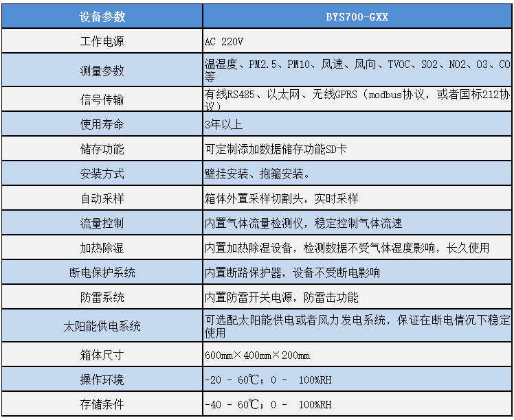 大气环境检测仪参数表